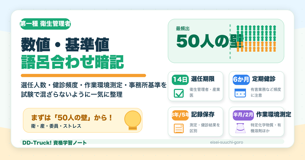 第一種衛生管理者試験の数値・基準値を語呂合わせで覚えるインフォグラフィック